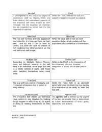 Exploring the Multifaceted Self: A Comprehensive Overview of Self-Concept Theories