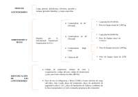 Identificación y Características de Contenedores: Pesos y Dimensiones