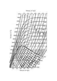 Diagrama de mollier pdf