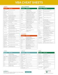 Visual Basic for Applications (VBA) Cheat Cheets
