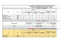 Executar ações de investigação, registro e controle de incidentes, acidentes de trabalho e doenças ocupacionais. Atividade 3