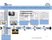 Linea del tiempo comportamiento