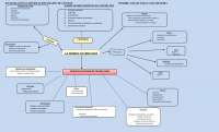 MAPA CONTEXTUAL DE LA ISO 9001