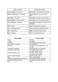 Reported speech de ingles para estudiar para que apruebes - Docsity