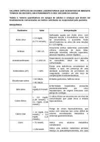 VALORES CRÍTICOS DE EXAMES LABORATORIAIS
