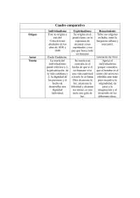 Comparativo entre Individualismo, Espiritualismo y Renacimiento
