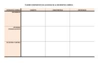 CUADRO COMPARATIVO DE LAS RAMAS DE LA INFORMÁTICA JURÍDICA