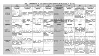 TABLA CONSTITUCIONES HISTORIA DE ESPAÑA