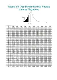 Tabela de Distribuição Normal Padrão
