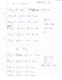 hooks law  and the lab info