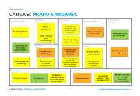 Canvas- aplicatico de comida para pessoas com comorbidade.