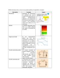 Conceptos Filtros pasivos