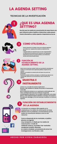 Infografia sobre la Agenda Setting