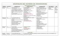 Tabla de Síndromes Genéticos