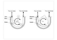 Figura - Bomba Peristáltica
