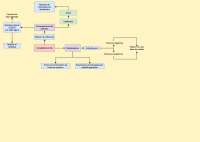 Diagramas de flujo (procesos de refinación)