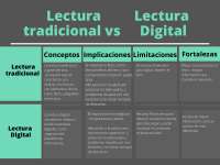 cuadro comparativo para verificar y especificar la diferencia de lectura