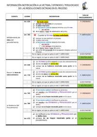 Notificaciones y comunicaciones de resoluciones dictadas en los procesos penales