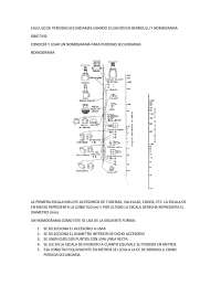 Calculo de perdidas secundarias