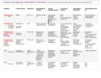 Tablas Farmacologia