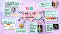 Mapa Mental Historia de la Lingüística