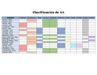 Clasificación de los AA - Docsity