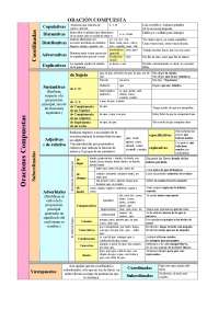 esquemas de sintaxis segundo bachillerato