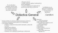 Didáctica General Resumen