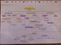 4 Eso Historia Mapa Conceptual Tema 7 Los Antecedentes De La Segunda Guerra Mundial Docsity<script async src=
