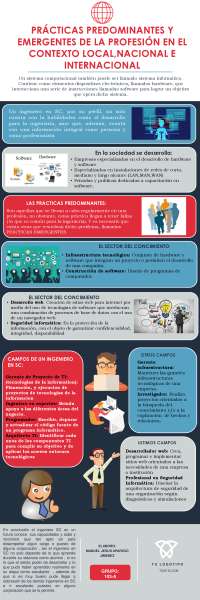 PRACTICAS PREDOMINATES Y EMERGENTES DEL PROFESION - Docsity