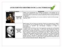 Antecedentes históricos de bacteriología
