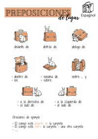 Preposiciones de Lugar en Español