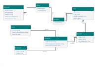 Diagrama de clases préstamo biblioteca