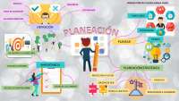 MAPA MENTAL DE LA PLANEACIÓN