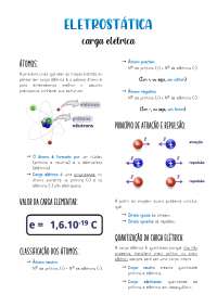 Introdução à eletrostática