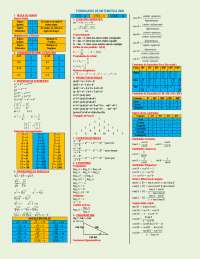 Mathematics Formula Sheet 2020
