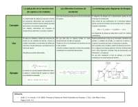 Cuadro comparativo Instrumentacion y Control