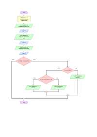 Algoritmo di flowgorithm | Esercizi di Informatica - Docsity