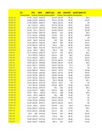 Stock Portfolio Analysis: Prices, Weights, and Returns of Pakistani Companies