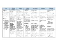 Knowledge deficit regarding condition, therapeutic regimen and potential complication R/T misinterpretation of information