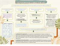 Gestión por Competencias: Alineando Personas con Objetivos Estratégicos