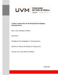 Paradigmas psicopedagógicos