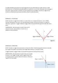 relazione esperimenti sulla luce