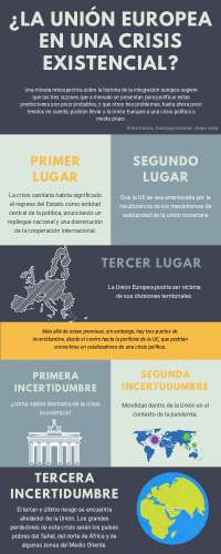 La crisis de la union europea - Docsity