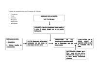 diagramación de un ejemplo del esquema de Toulmin en la materia de argumentación jurídica