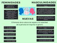 Feminidades y masculinidades - Docsity