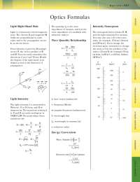Optical Physics Cheat Sheet