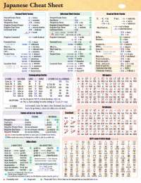 Japanese Language Cheat Sheet