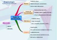 Mapa mental Arquivologia