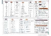 Resumen Integrales, derivadas, trigonometría, entre otros.